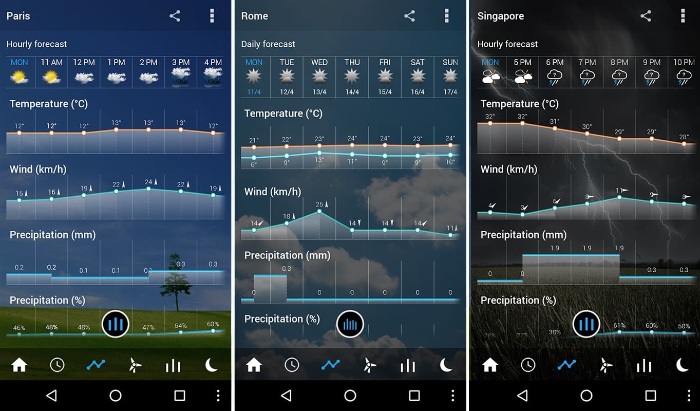 Transparent Clock Weather Pro Apk V5 8 1mod Apk For Android