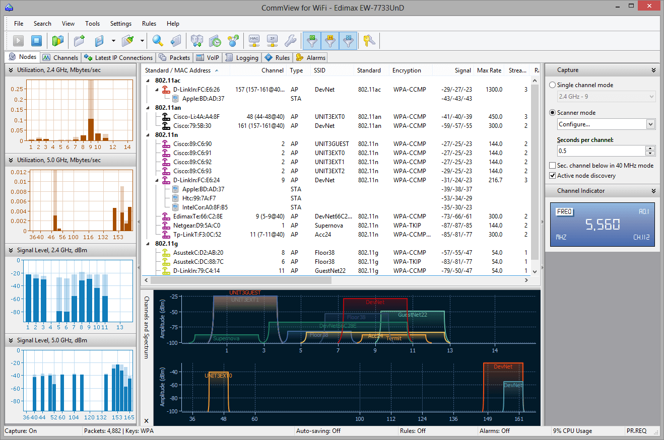 CommView for WiFi Full Version