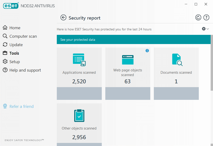 Eset Nod32 Antivirus Software Full Version