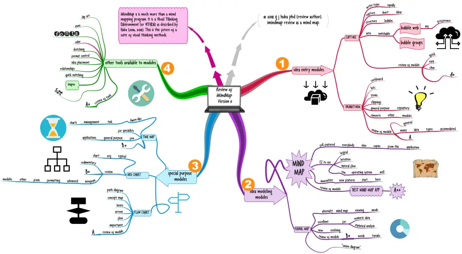 Imindmap Ultimate V10.1.1 Portable Best Free Mind Mapping Software