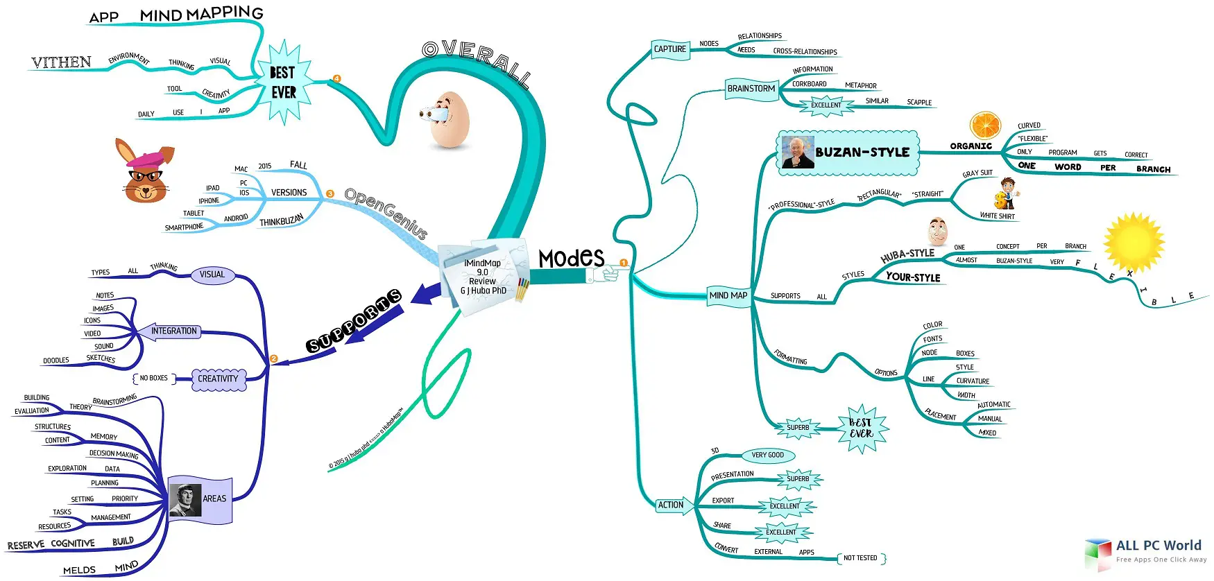 Imindmap Ultimate V10.1.1 Portable Best Free Mind Mapping Software