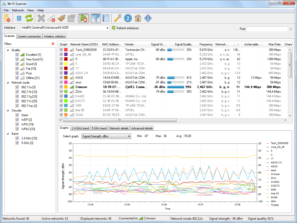 acrylic wifi professional keygen