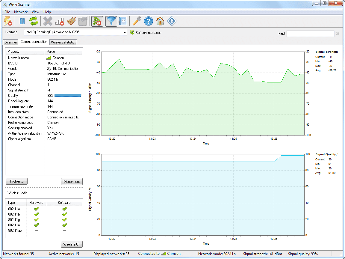 Wi-Fi Scanner Graph Current Connection