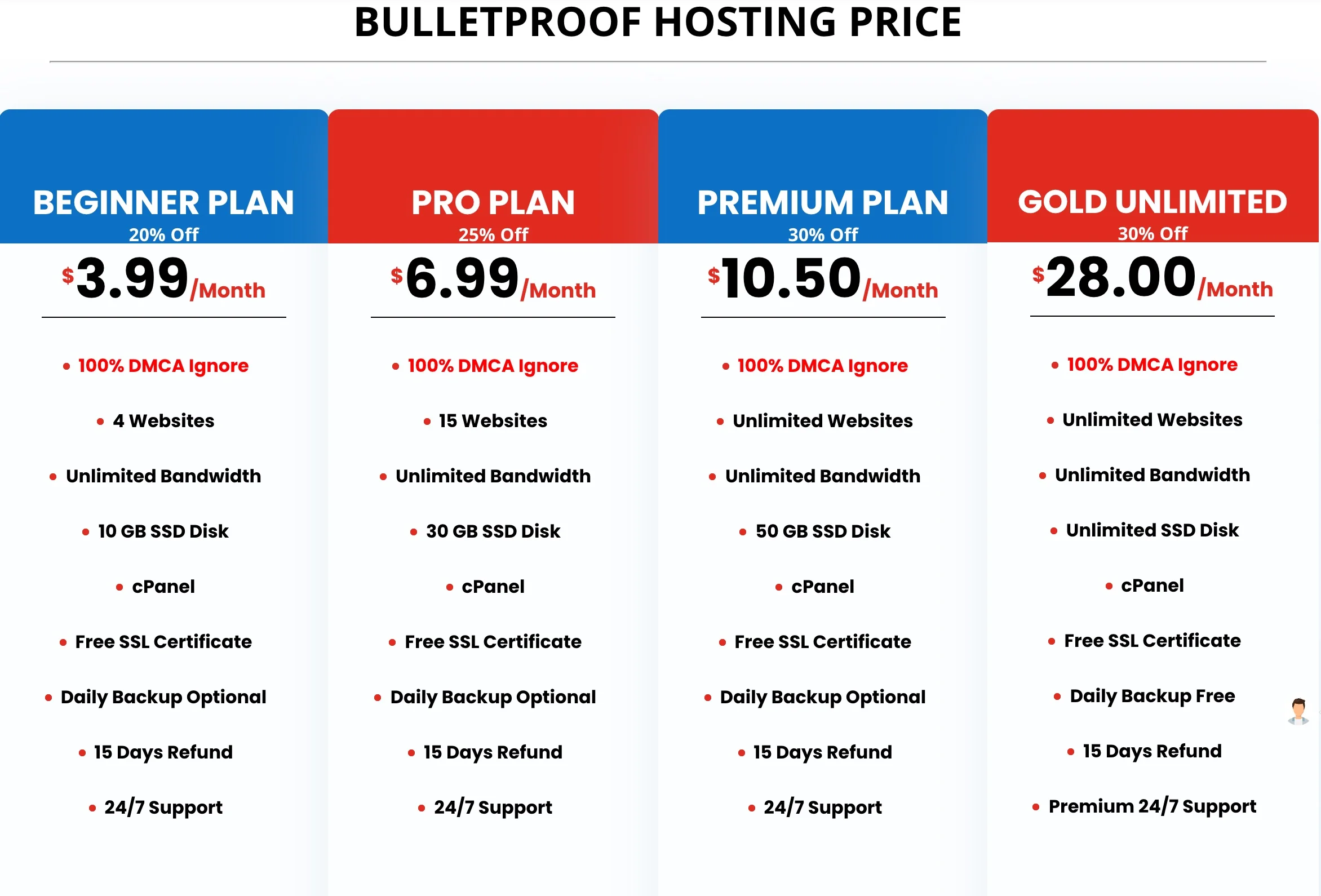 Theoffshorehost Pure Cheap Ssd Web Hosting