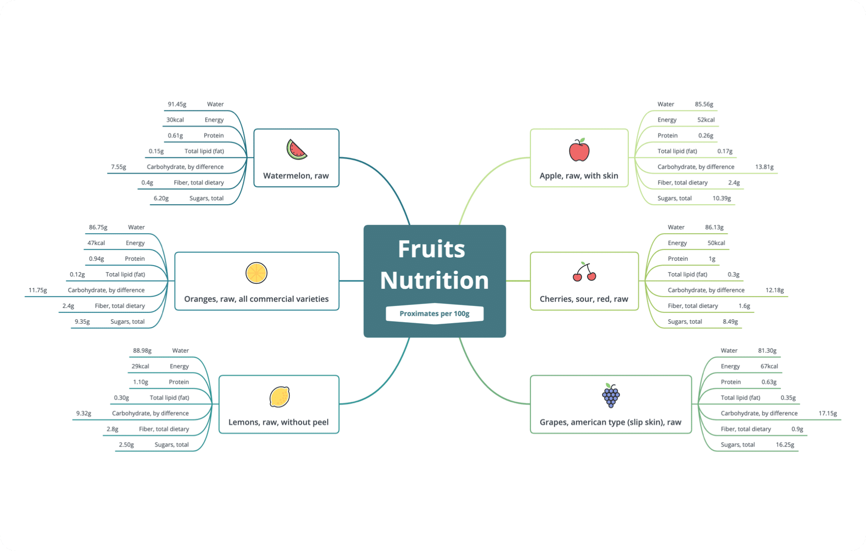 best free mind mapping software 2021