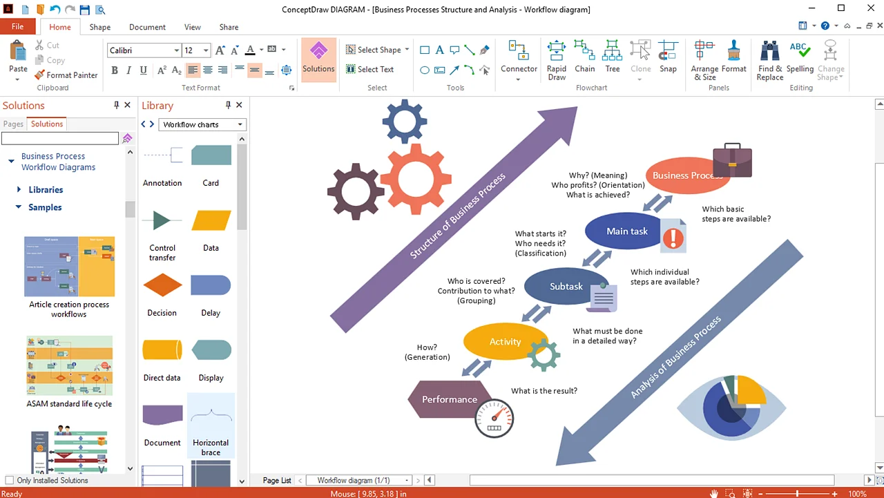 Business processes structure and analysis