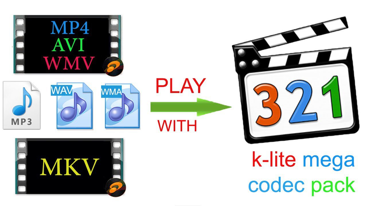 K-Lite Mega Codec Pack Software Full Version