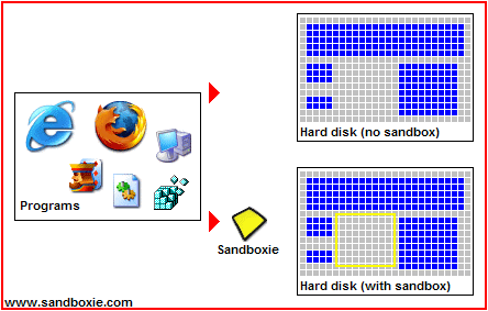 Sandboxie Plus Software For Windows Free Download
