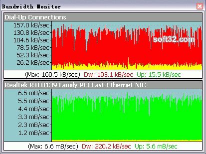 Bandwidth Monitor Free Download 