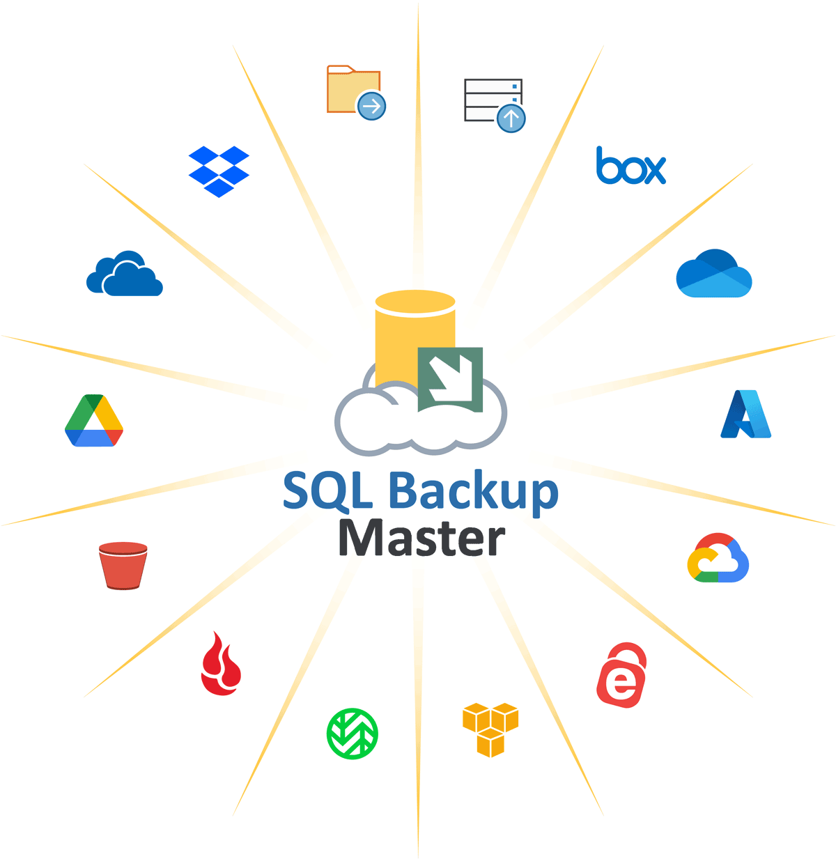 Download SQL Backup Master With keys 2023