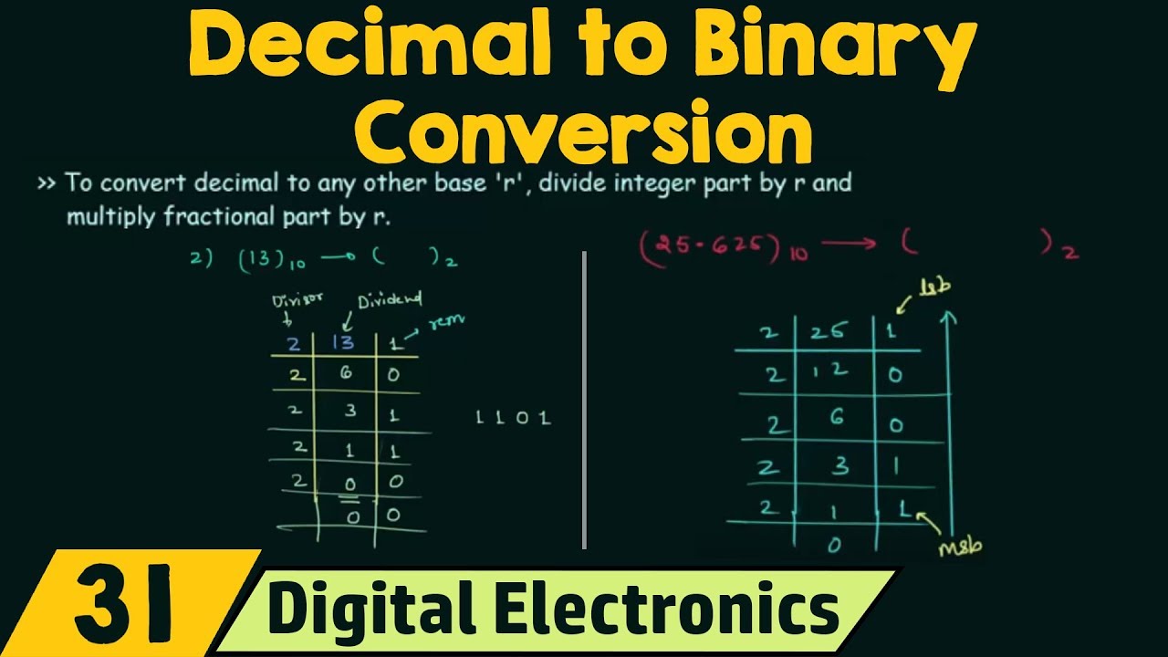 Converters