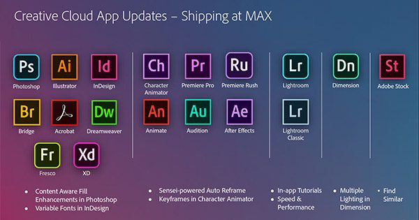 Adobe Creative Cloud Collection 2024: A Comprehensive Suite Of Creative Tools For Design, Photography, Video Editing, And More.