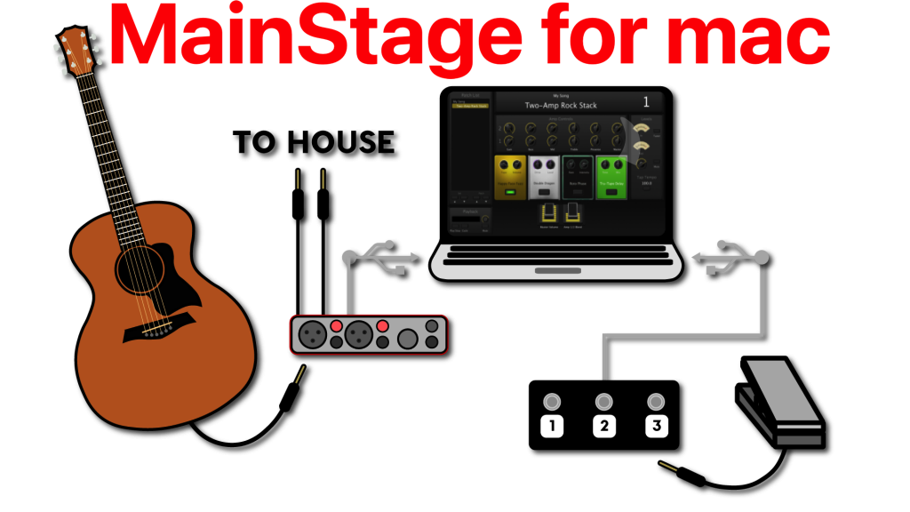 Apple MainStage 4 Apple’s Powerful Live Performance Software For Mac OS