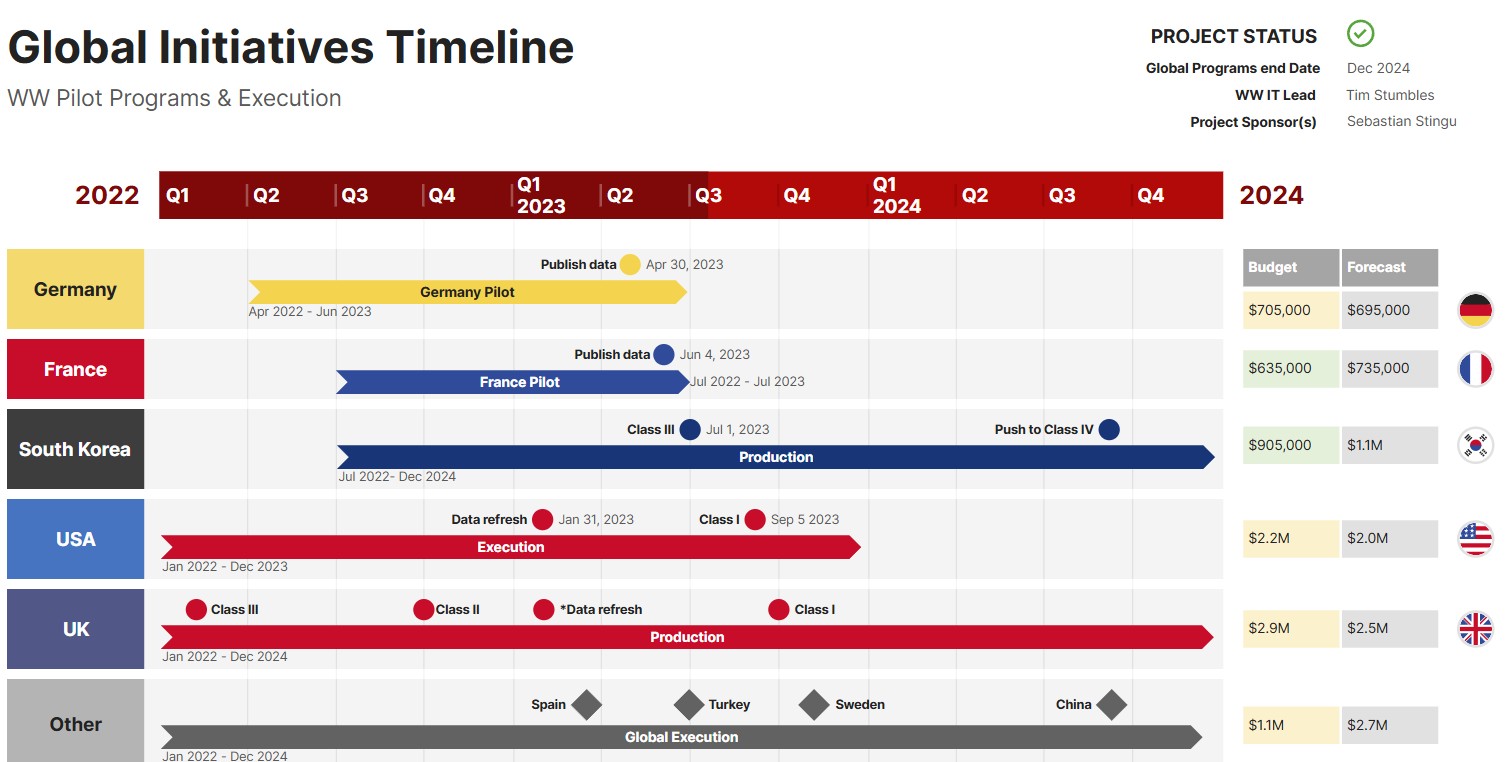Download Office Timeline Free Edition with Product Key Crack & Add-In Support Center, Office Timeline 4.00.02.00 Crack With Activation Key 2020, Office Timeline Add-in – Pro+ Edition Free Download, Office Timeline Crack Download, Office Timeline Crack For Windows, Office Timeline Crack Free Download, Office Timeline Free Download, Office Timeline Plus / Pro / Pro+ Free Download, Office Timeline Plus / Pro Edition 4.03.01.00 + Crack, Office Timeline Plus / Pro Edition 7.04.02.00, Office Timeline Plus 8.01.03.00 Expert / Pro / Pro+ Edition, Office Timeline Pro 3.0.7 Crack Free Download, Office Timeline Pro 3.0.7 Crack Free Download - 3D model ..., Office Timeline Pro 6.06.01 Crack With Product Key 2022 ..., Office Timeline Pro 7.00.01 Crack With Key 2023 Free ..., Office Timeline Pro 7.04.02 Crack + Pro Product key ..., Office Timeline Pro 7.05.00 Crack Free Download, Office Timeline Pro 8.01.03 Crack + Product Key [Latest ..., Office Timeline Pro Crack With Product Key, Office Timeline Pro Edition 4.05.01.00 incl Crack free Download, Office Timeline product key crack, Office Timeline product key crack For Windows, Office Timeline Software Reviews, office-timeline-pro-plus-crack-2023 Publisher Publications